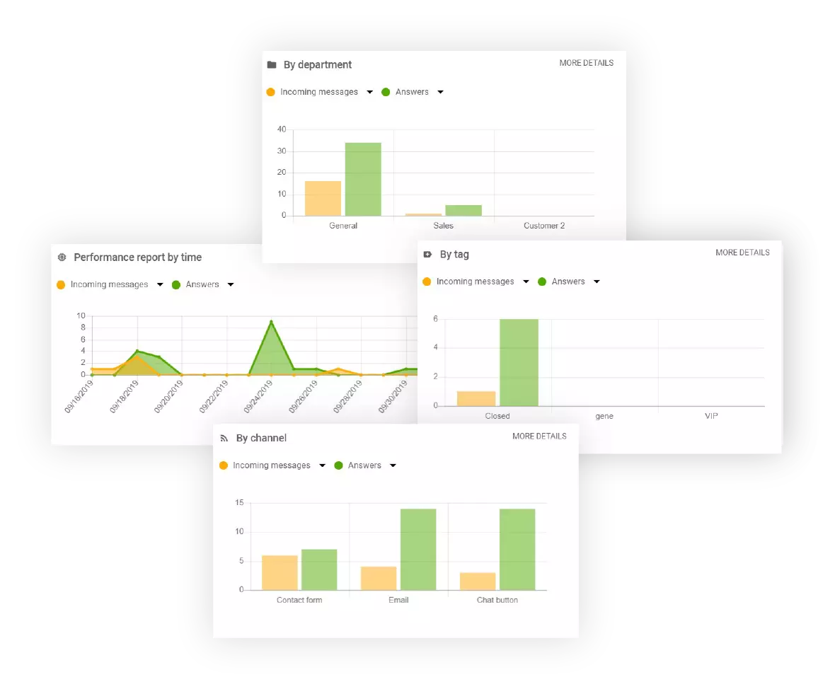 Recurso de Relatórios do LiveAgent