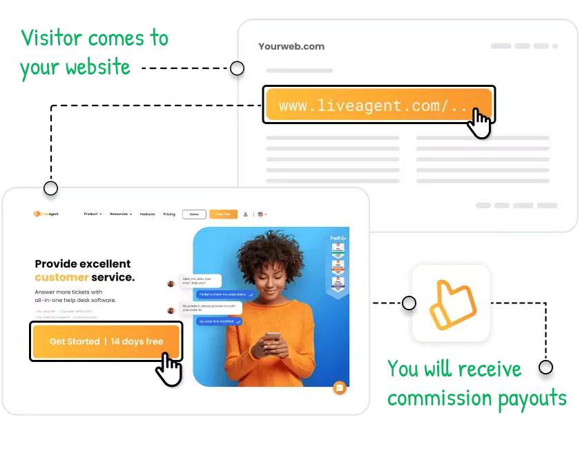 como funciona o programa de afiliados LiveAgent