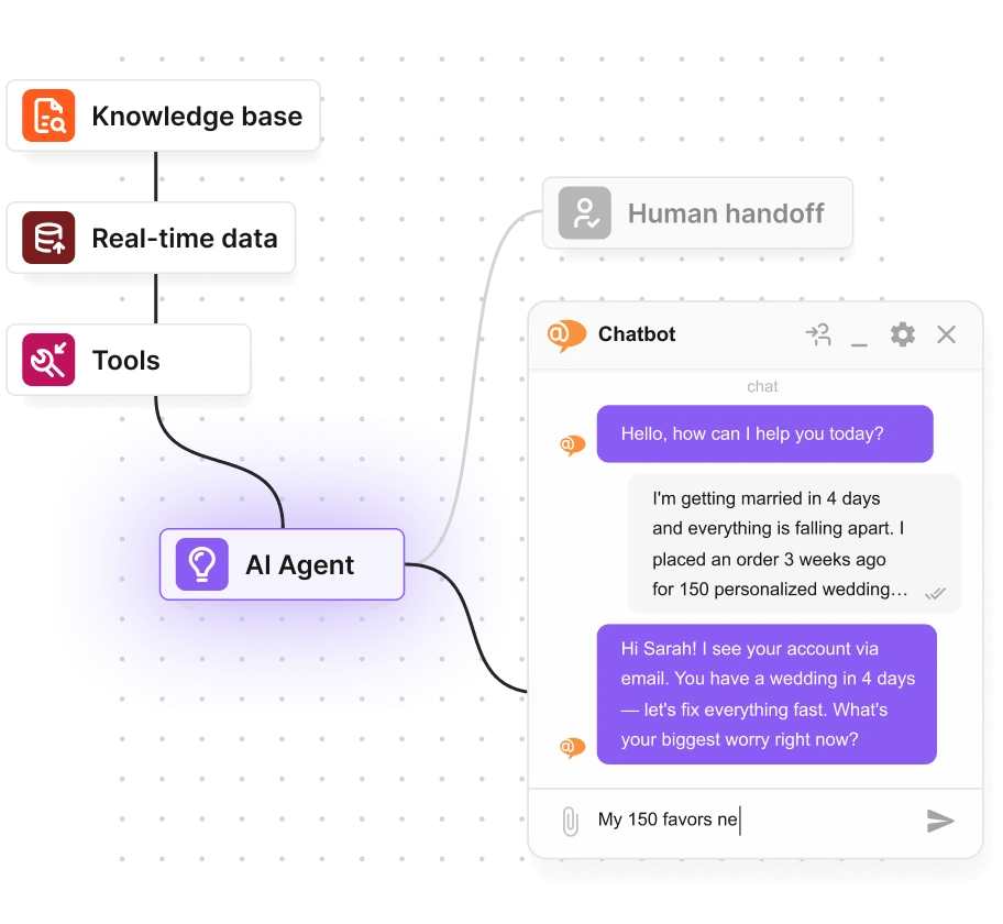 Chatbot de IA com transferência para humano