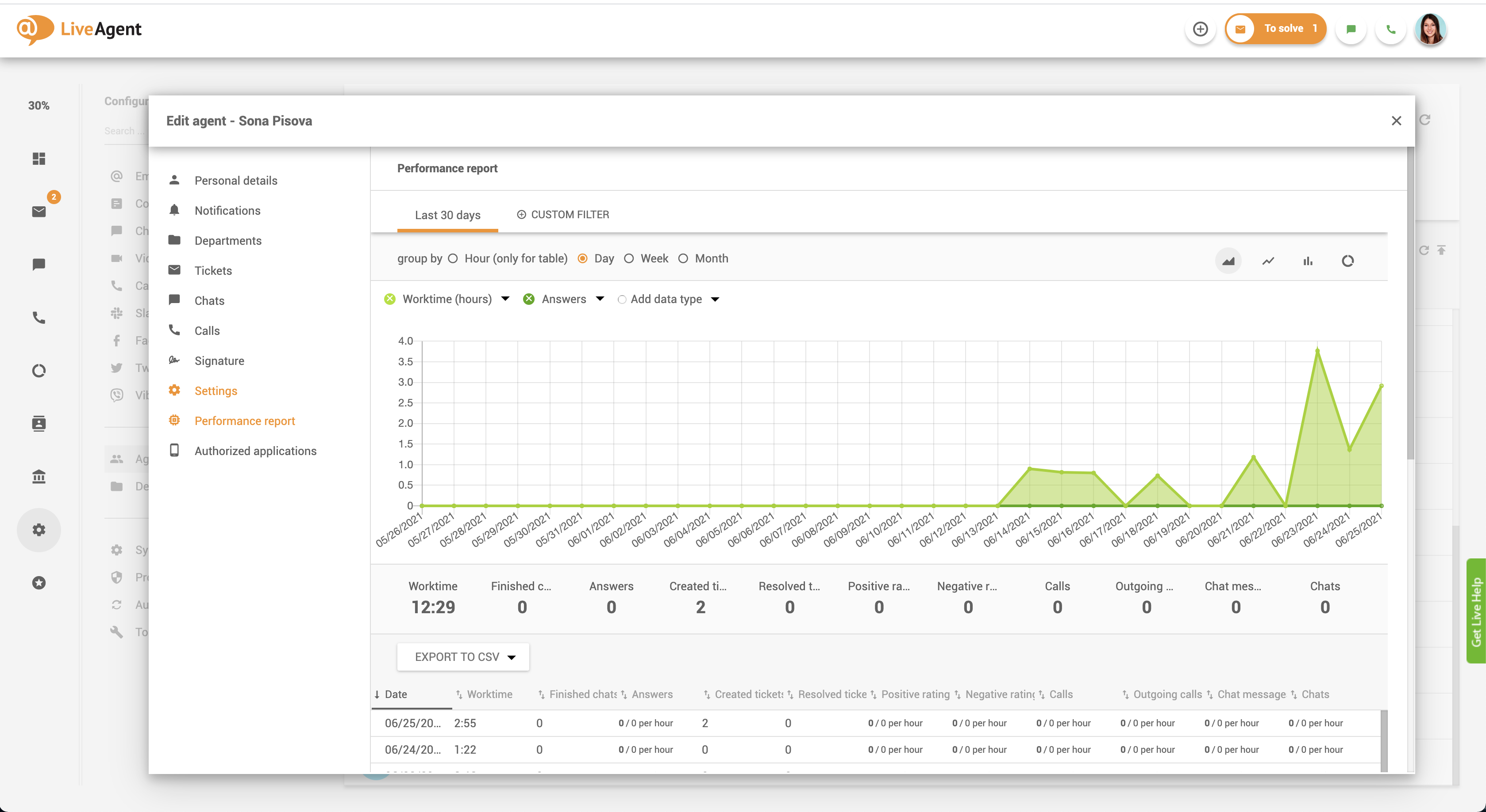 Relatório de desempenho do agente no LiveAgent