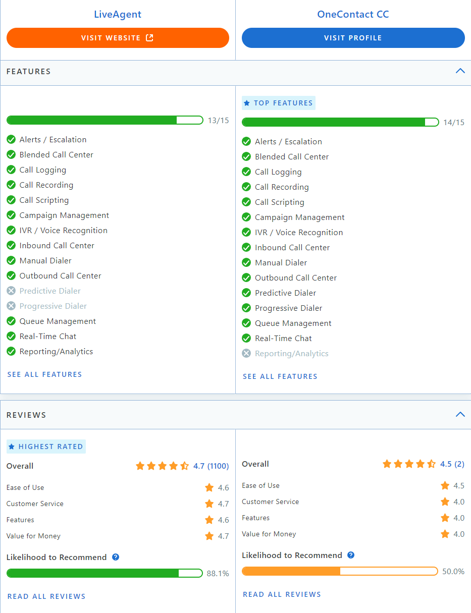 Comparação LiveAgent vs Collab no Capterra