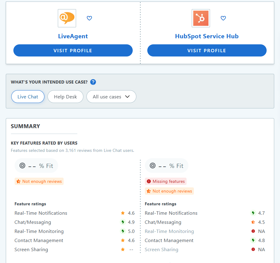 Comparação HubSpot Service Hub vs LiveAgent no Capterra