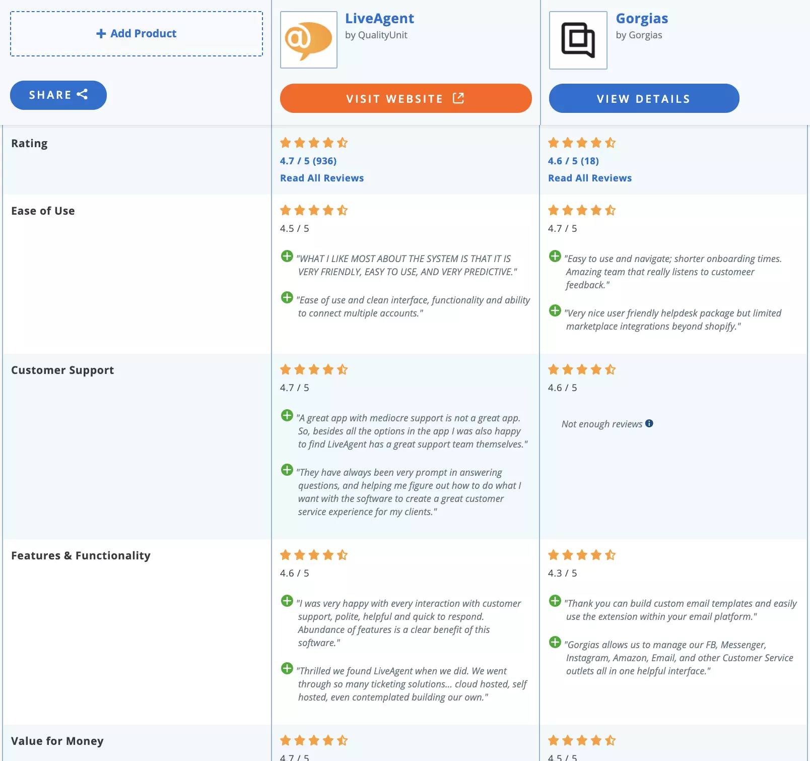 Comparação LiveAgent vs Gorgias