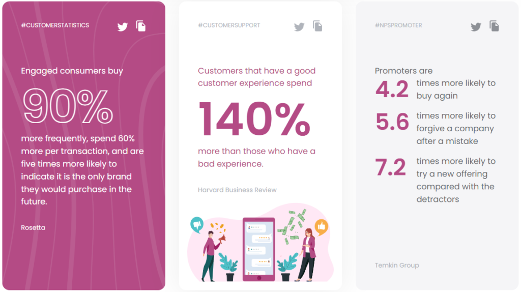 Estatísticas de atendimento ao cliente do call center