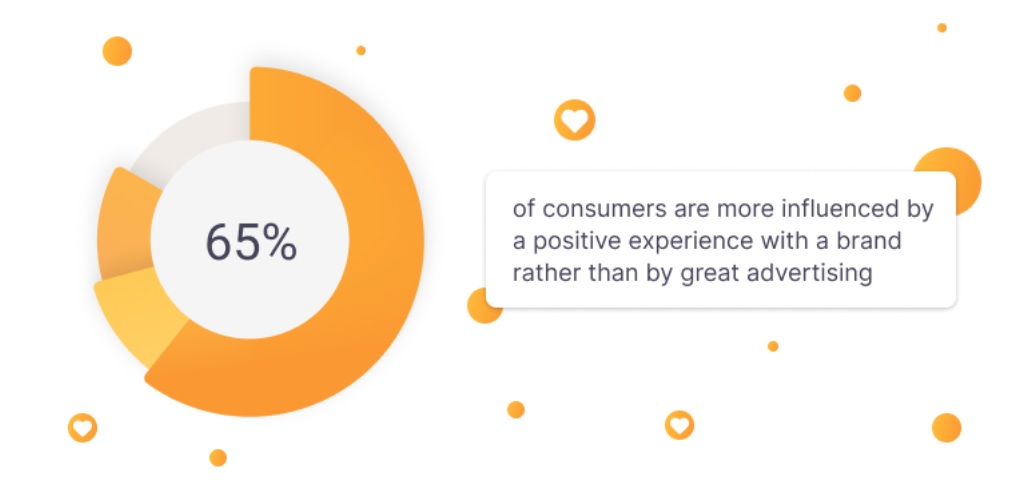 Experiência positiva da marca