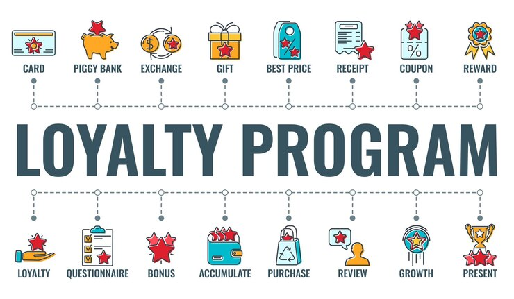 A imagem mostra vários tipos de programas de fidelidade
