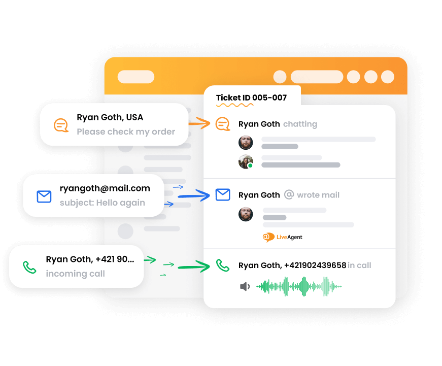 Sistema de tickets do LiveAgent