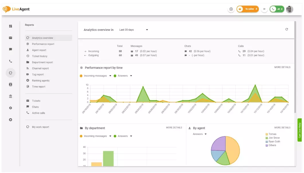 Análise e relatórios para suporte ao cliente