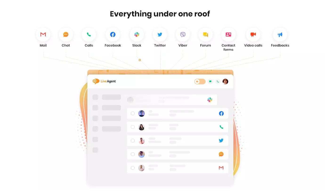 LiveAgent - Tudo sob um mesmo teto