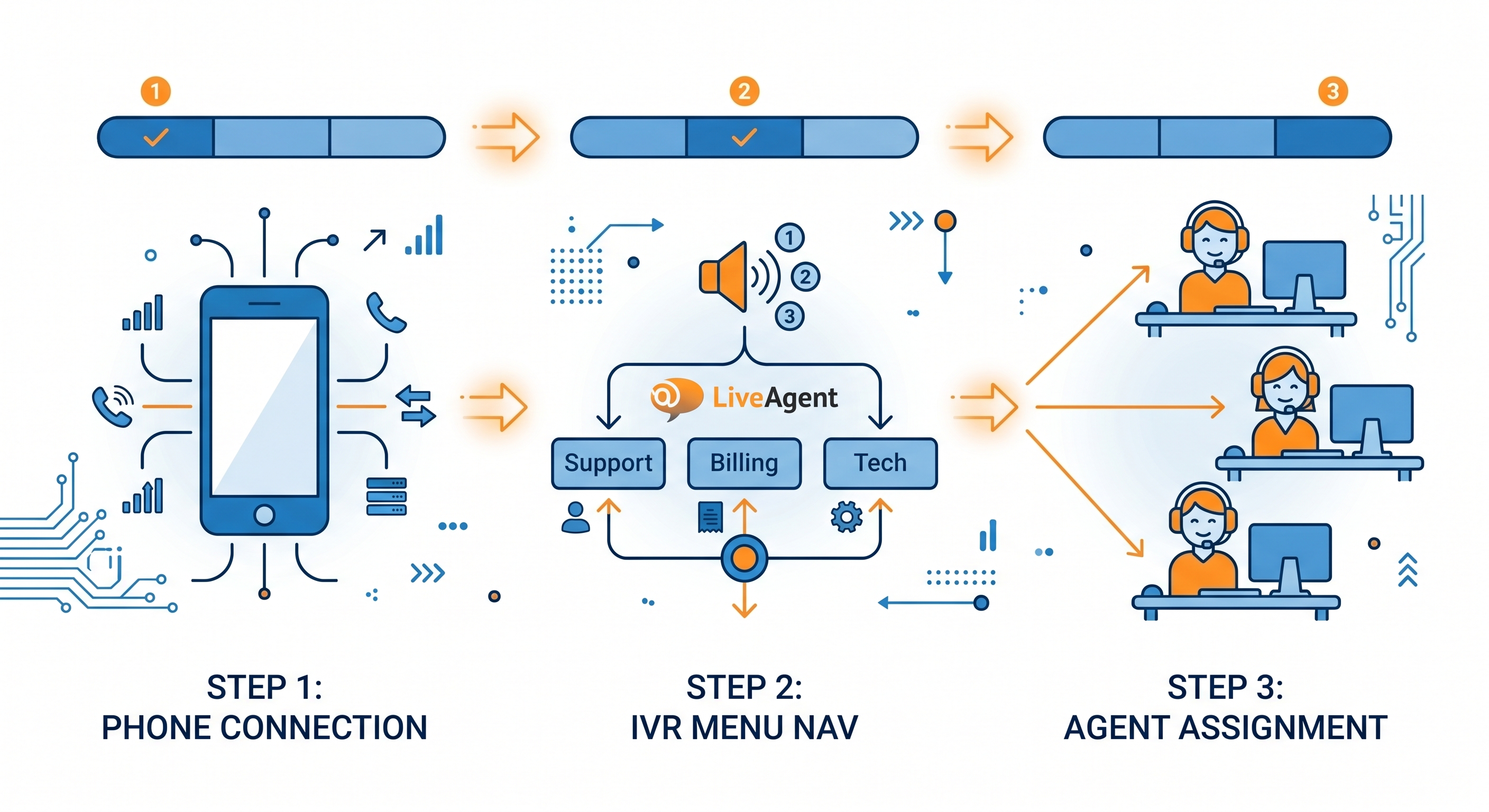 Como Configurar um Call Center no LiveAgent: Guia Passo a Passo