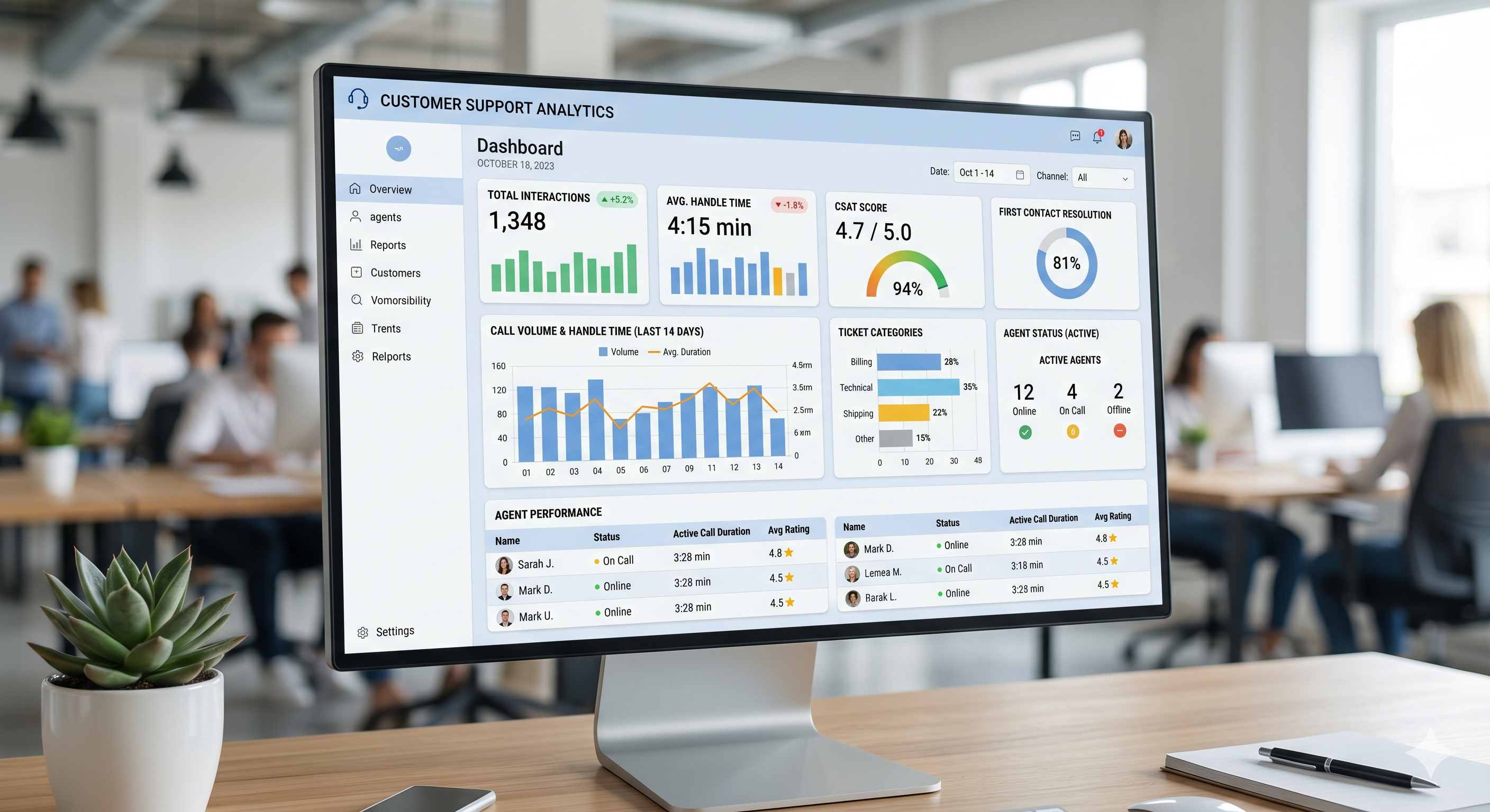 Como Rastrear Métricas de Call Center no LiveAgent (AHT, FCR, CSAT)