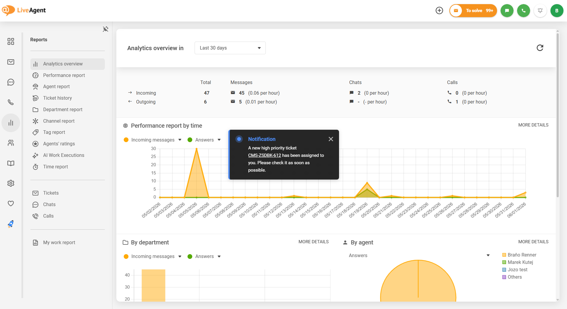 Design de notificação unificado no painel do LiveAgent