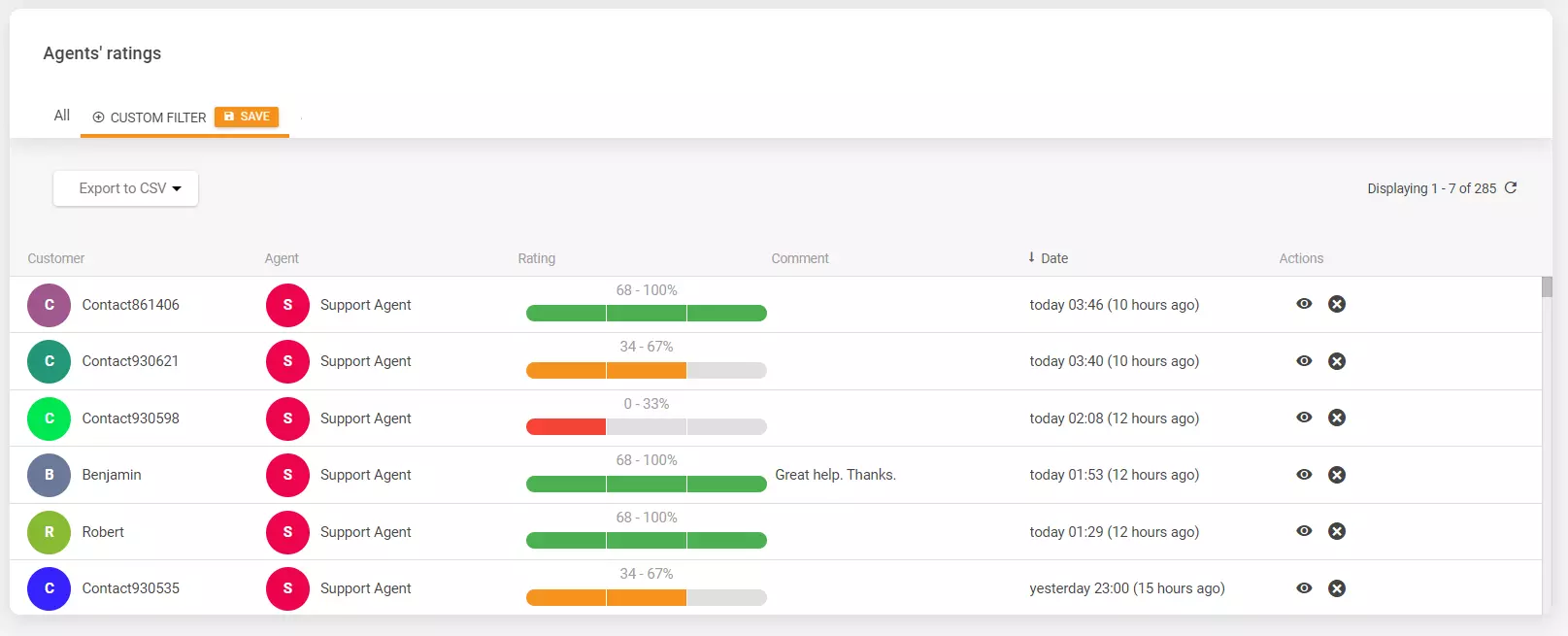 Classificações de agentes no LiveAgent