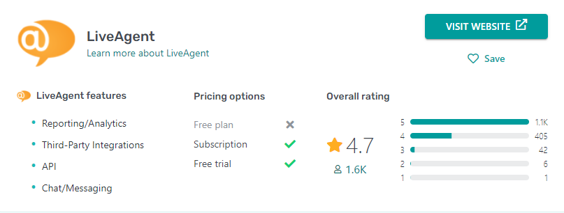 Avaliação do LiveAgent na GetApp