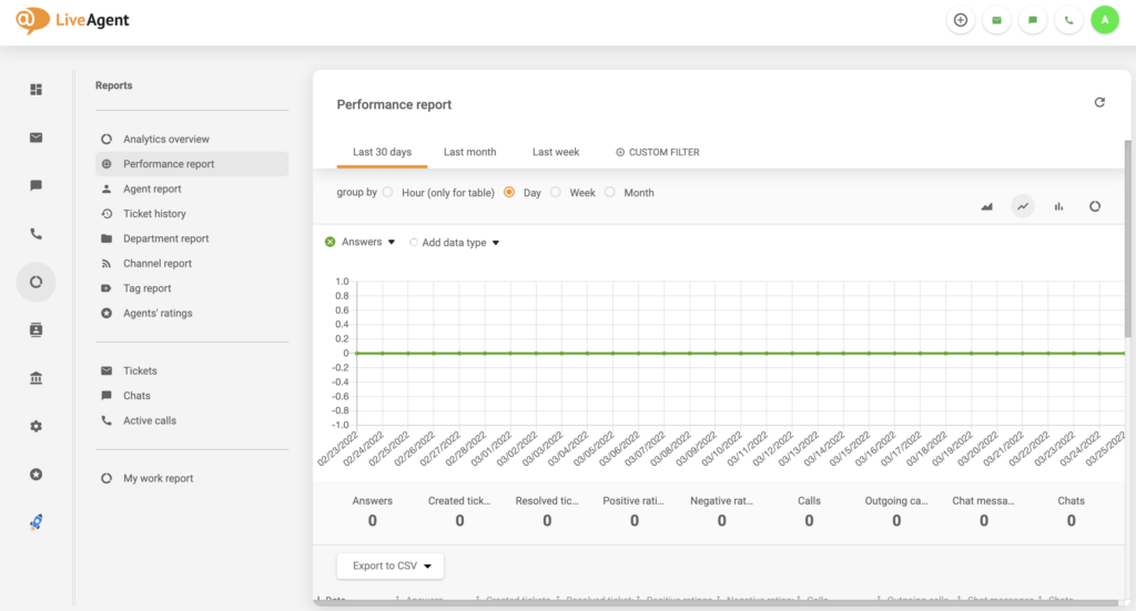 Bug de relatórios do LiveAgent removido