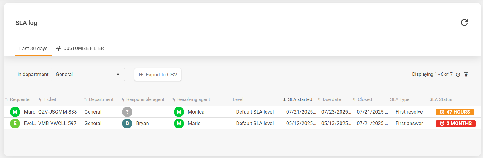 Visão geral da interface do log de SLA