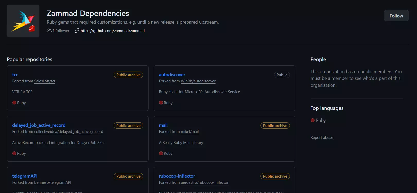 Um exemplo de Dependências do Zammad - repositórios populares aprimorando a funcionalidade do software