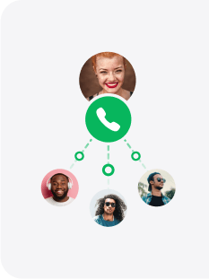 Transferências de Chamadas do Call Center