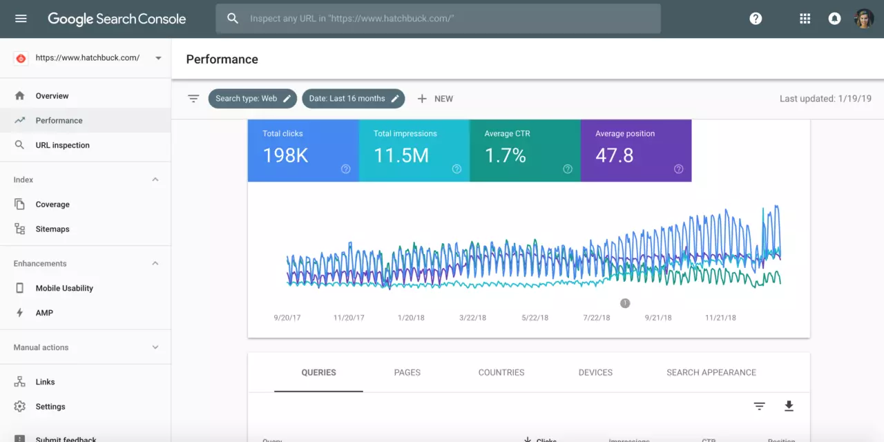 Verificar core web vitals através do Google search console