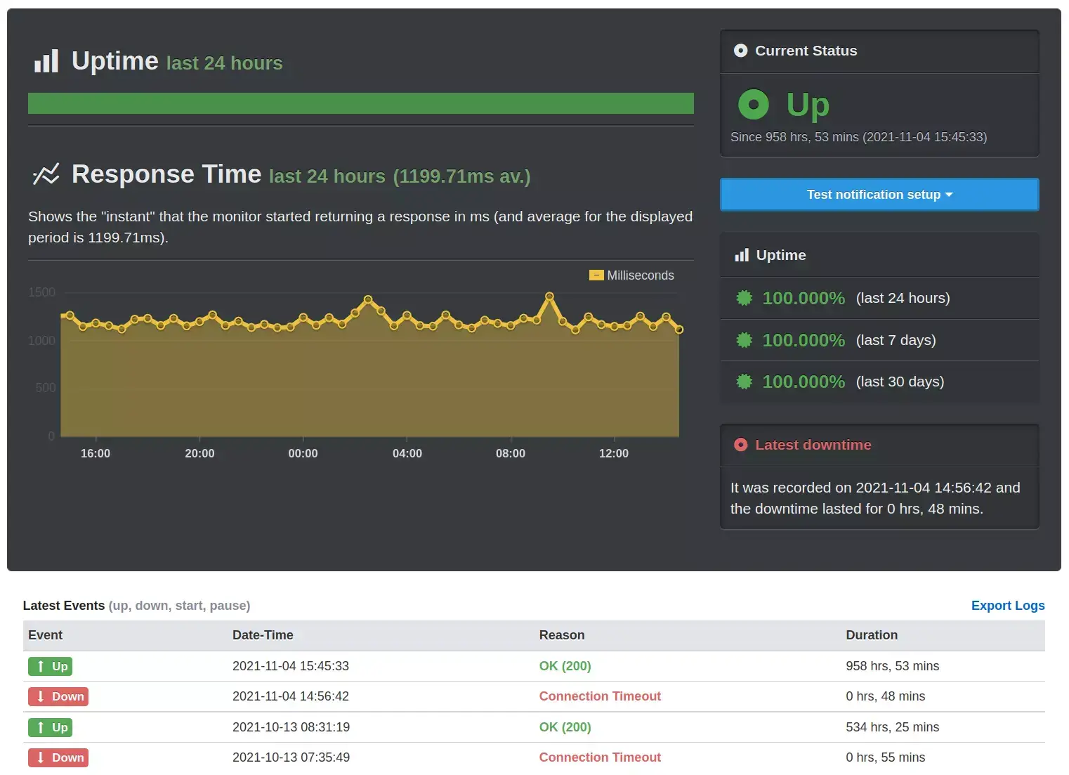 Receba notificações em tempo real sobre quedas do seu site