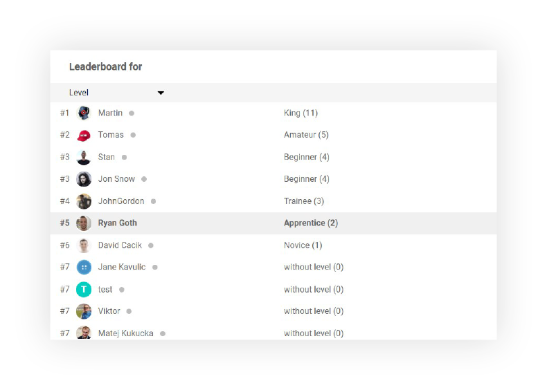 call center management use gamification leaderboards - LiveAgent