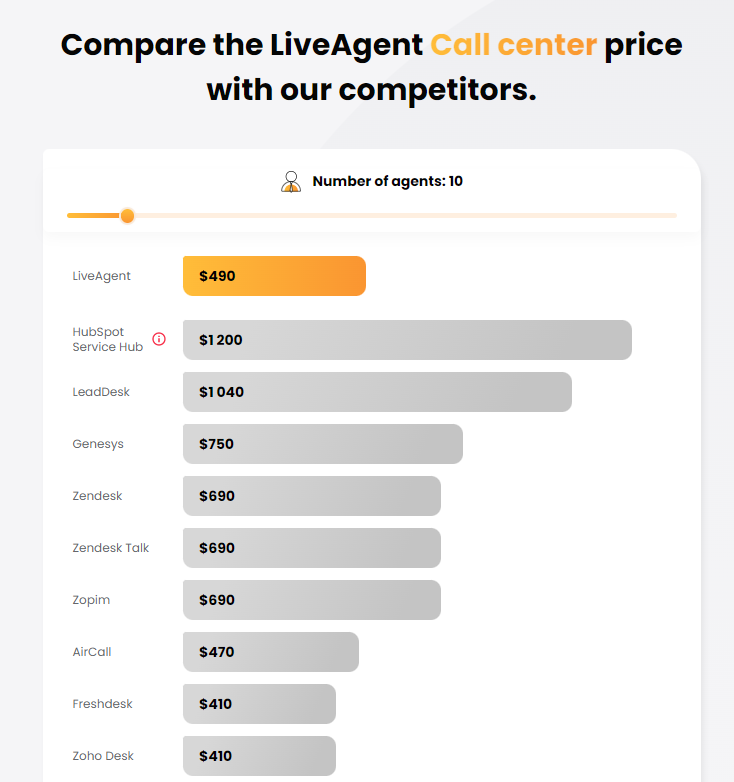 Calculadora de preço de call center do LiveAgent