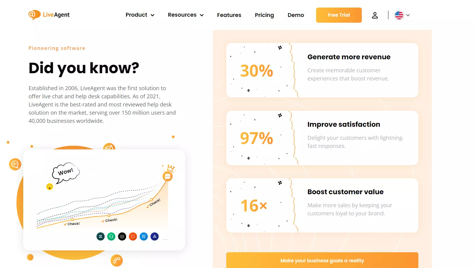 Benefícios do LiveAgent