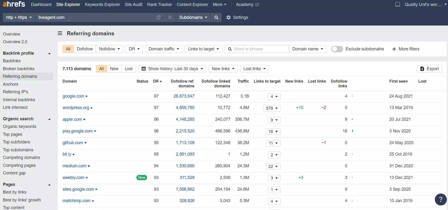 Domínios de referência no Ahrefs - exemplo