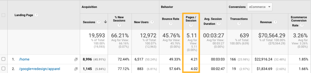 Google Analytics - Páginas por sessão