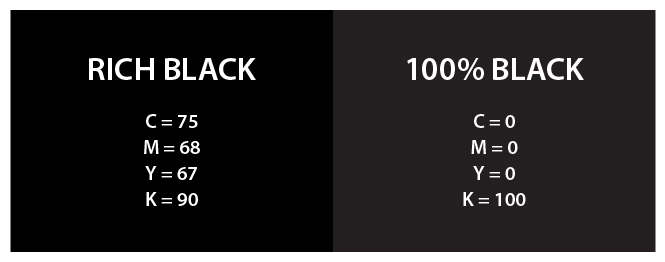 Use preto enriquecido