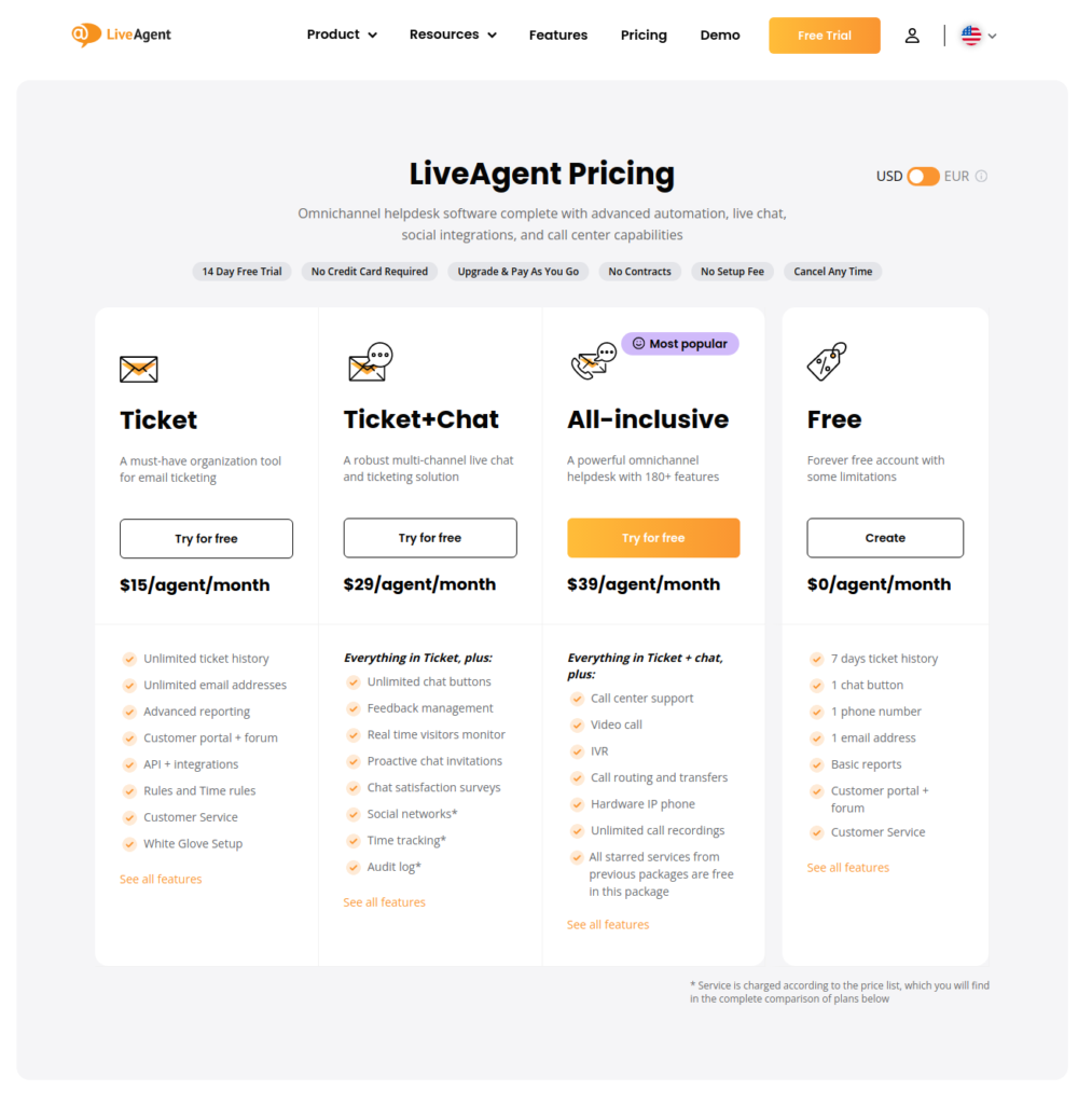 Preços do LiveAgent