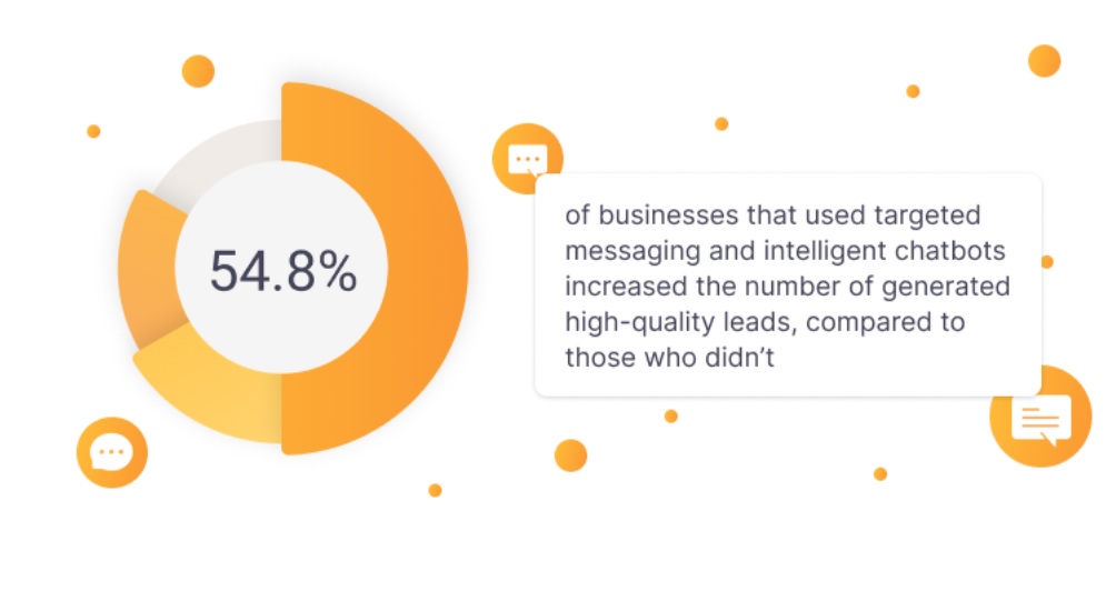 Mensagens direcionadas e chatbots