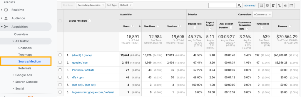 Google Analytics - Fonte de tráfego