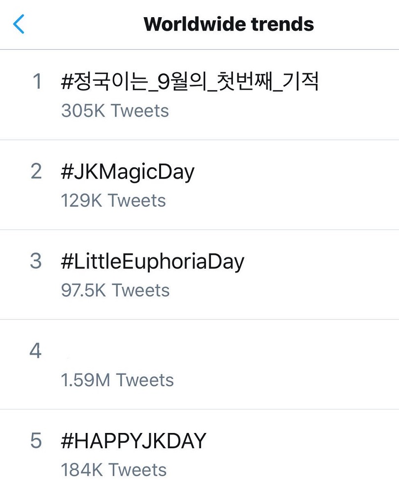 Exemplo de tendências mundiais no Twitter