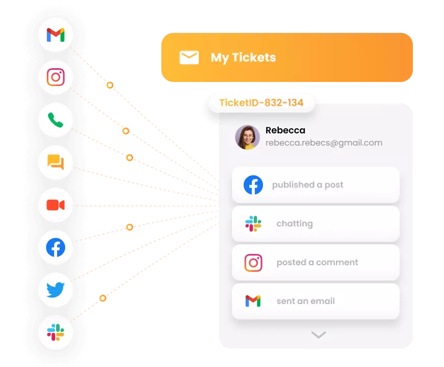 LiveAgent - sistema de tickets omnichannel