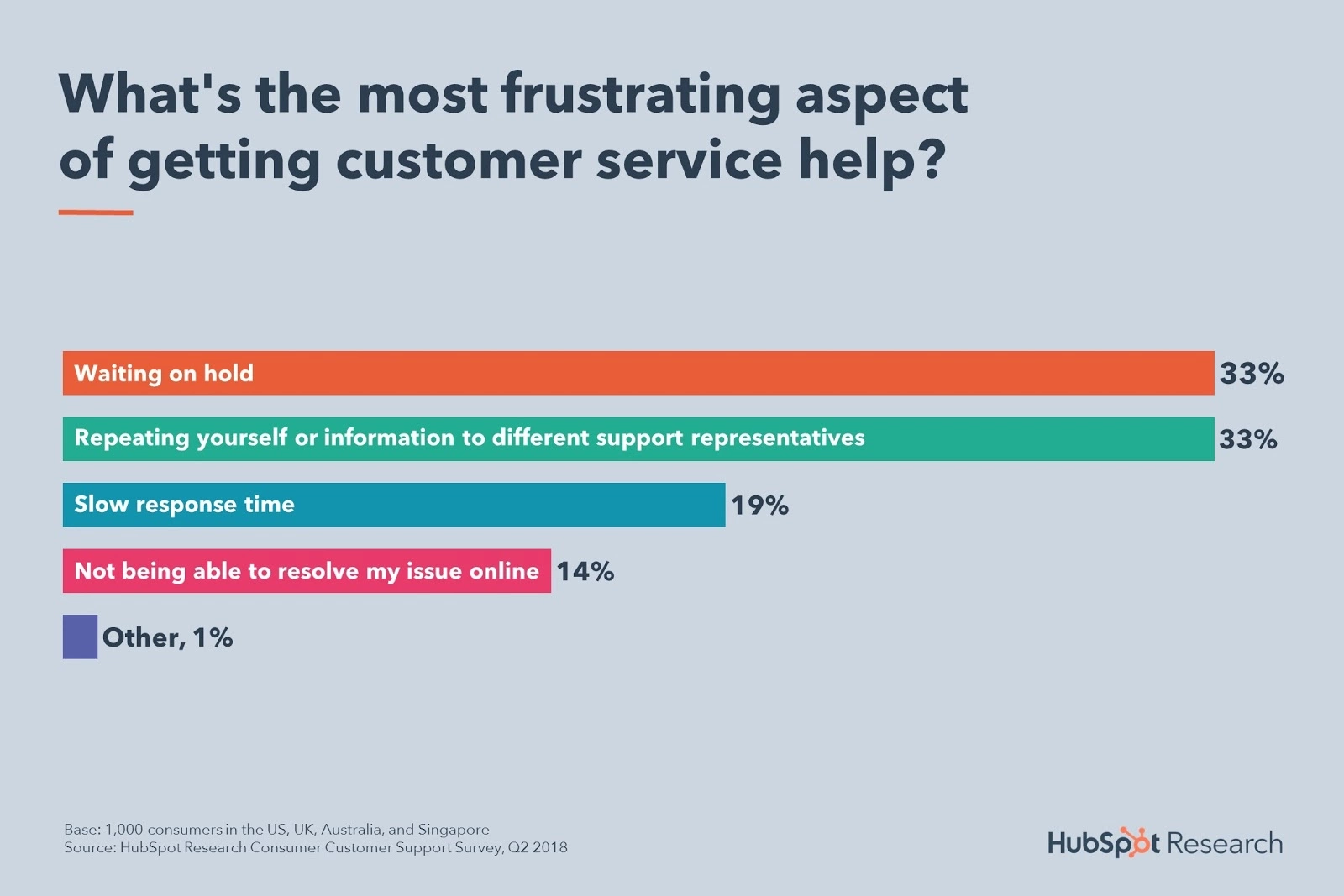 Cliente aguardando na linha