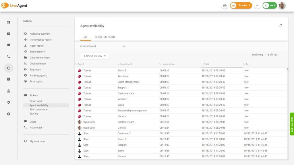 Disponibilidade de agentes