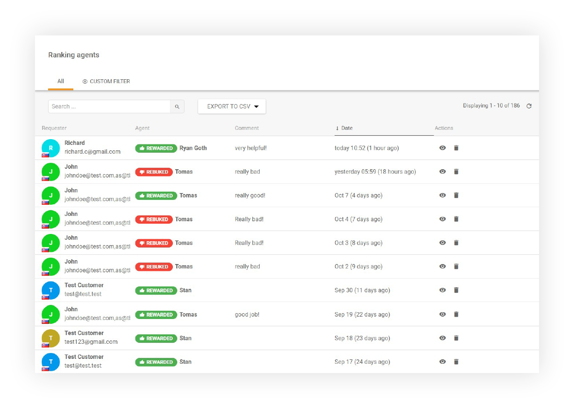 Relatório de visão geral do agent ranking
