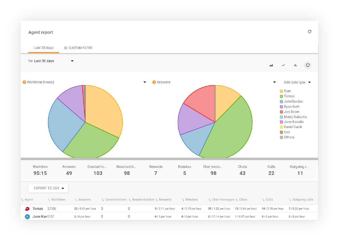 Exibição do relatório de agente no LiveAgent