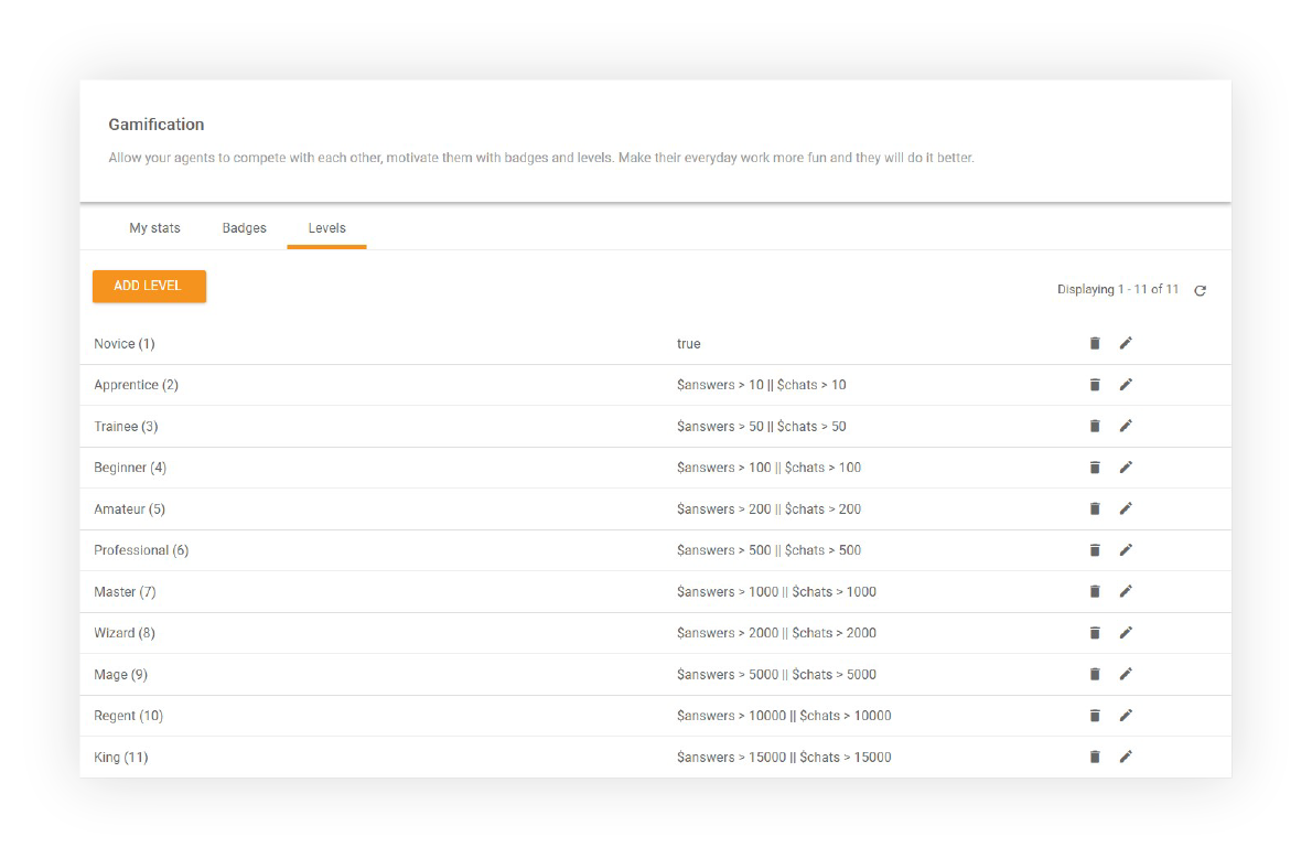 Recurso de níveis no LiveAgent