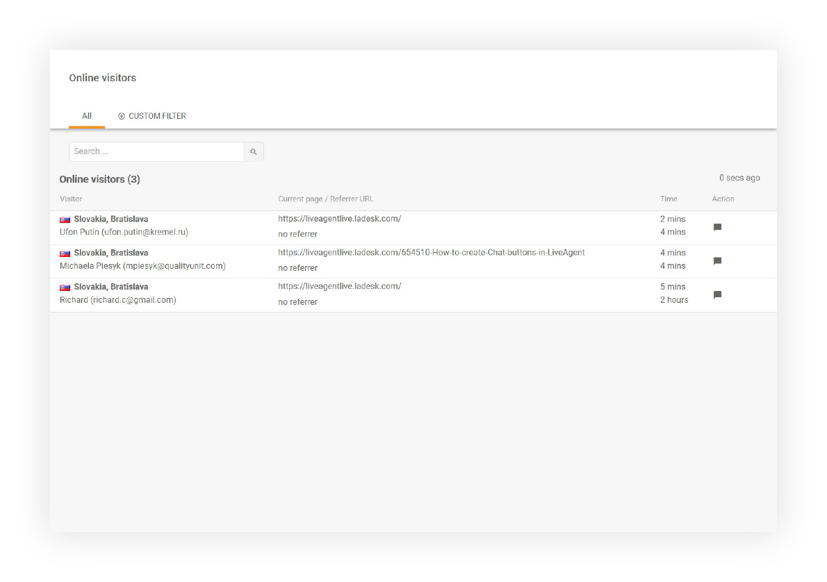 Exemplo de visitantes online