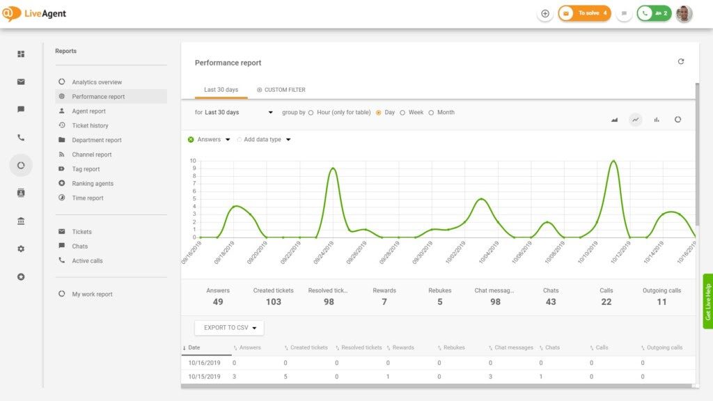 Relatório de desempenho