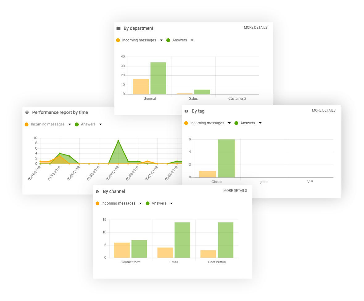 Recurso de relatórios no LiveAgent