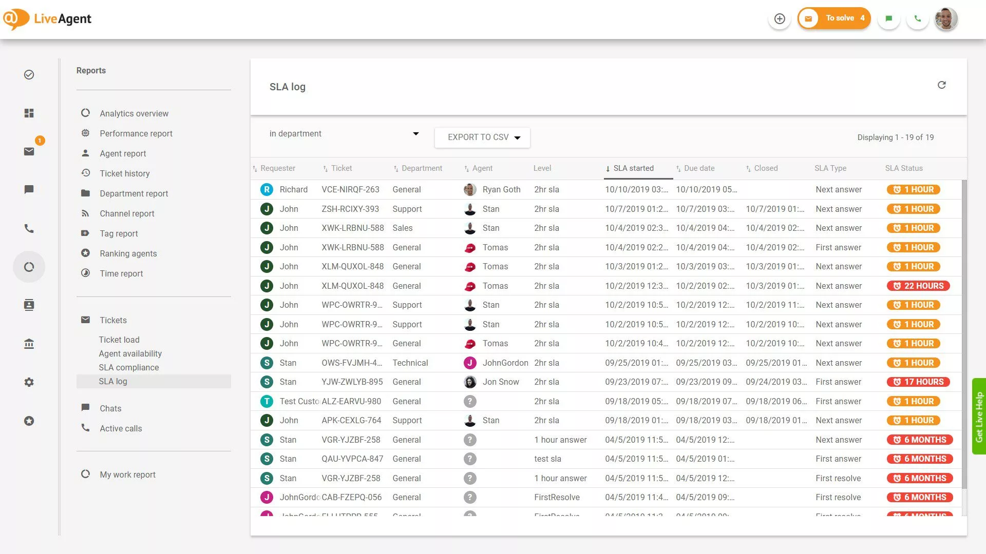 Relatório de log de SLA