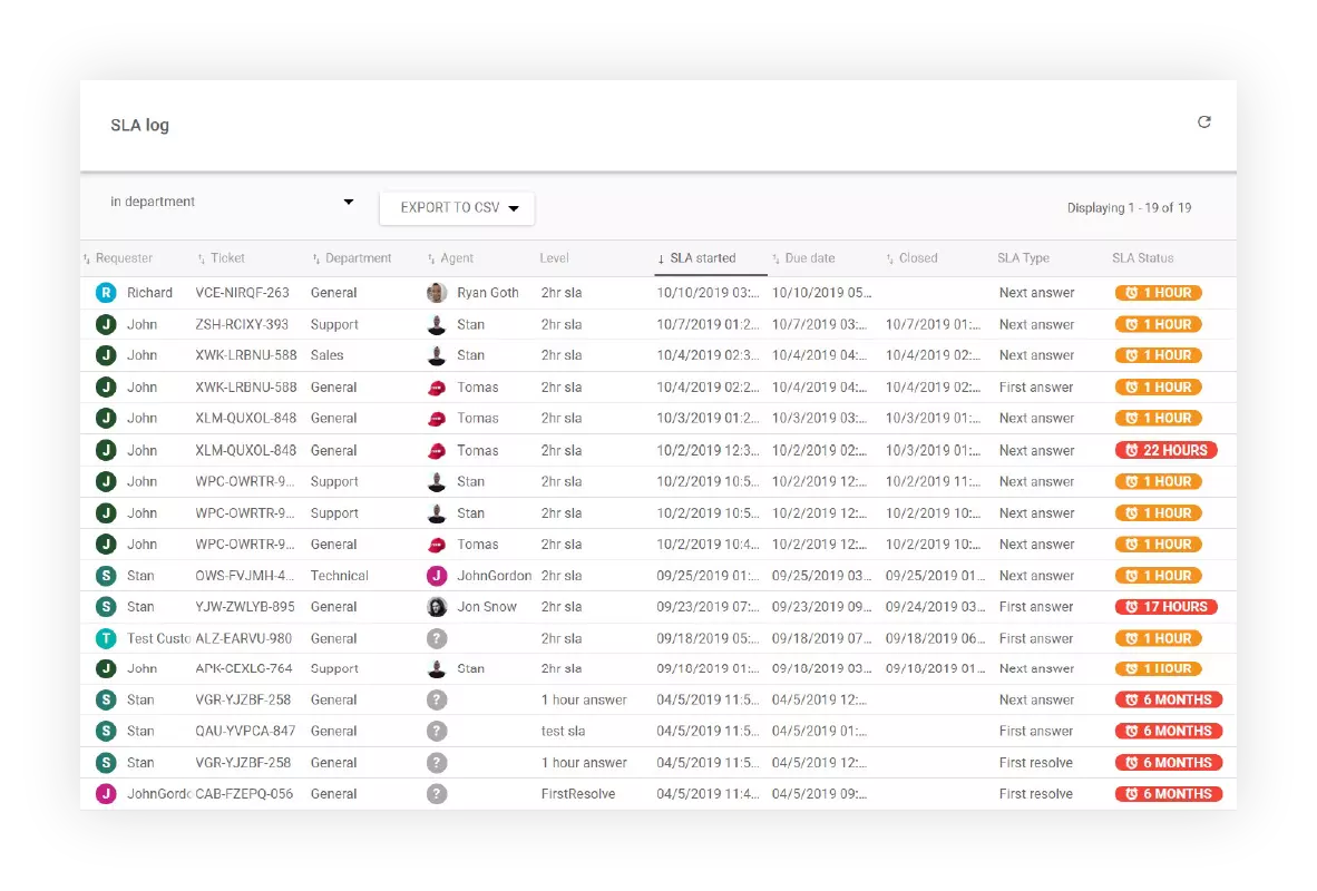 Relatório de log de SLA