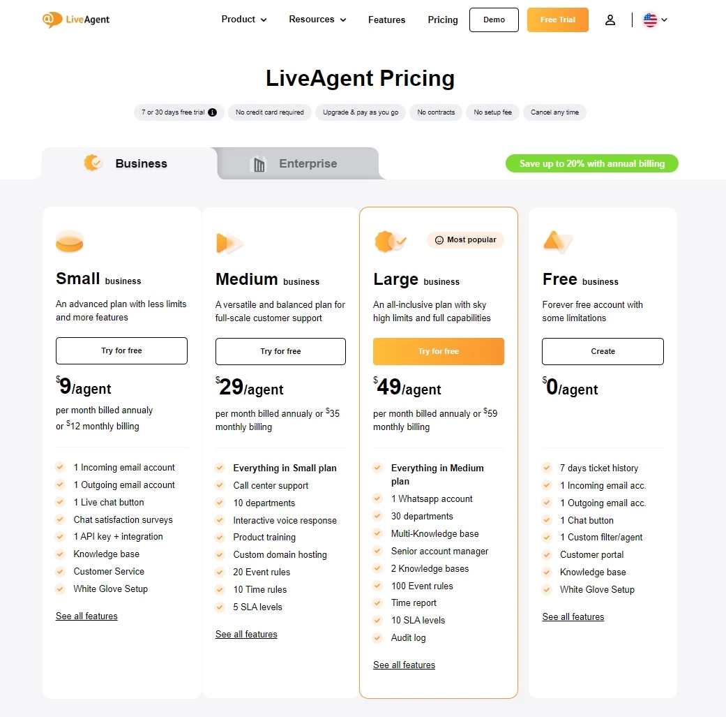 Planos de preços do LiveAgent