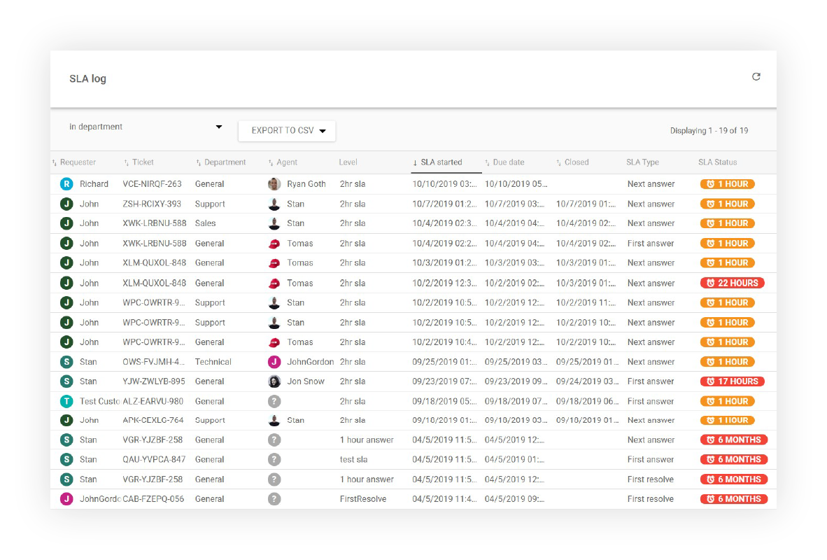 Relatório de log de SLA no LiveAgent