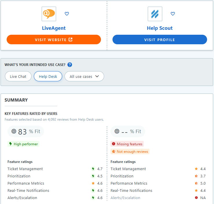 HelpScout vs LiveAgent comparativo de recursos no Capterra