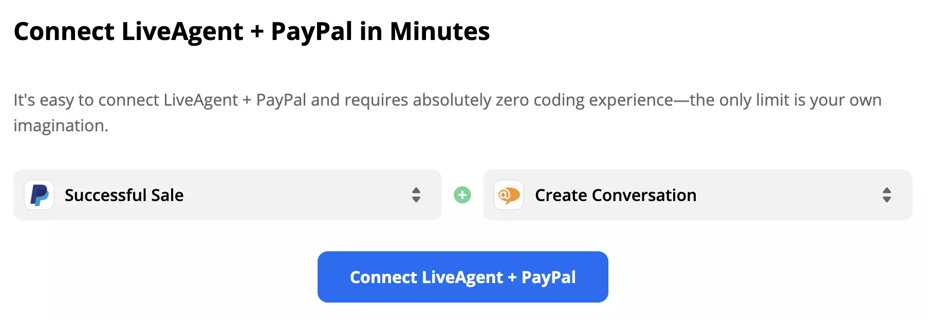 Gatilho Venda Bem-Sucedida do PayPal pareado com ação Criar Conversa do LiveAgent.