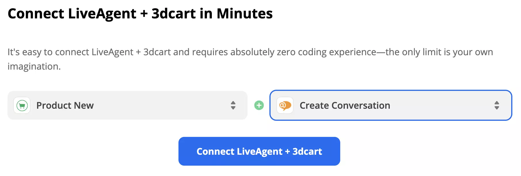 Gatilho do Shift4Shop e ação do LiveAgent selecionados nas integrações do Zapier